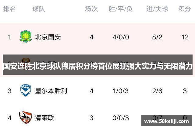国安连胜北京球队稳居积分榜首位展现强大实力与无限潜力