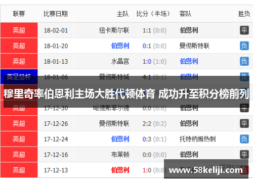 穆里奇率伯恩利主场大胜代顿体育 成功升至积分榜前列