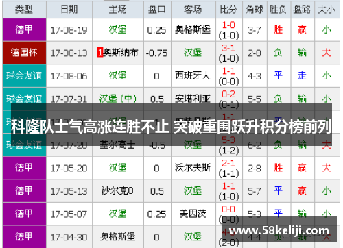 科隆队士气高涨连胜不止 突破重围跃升积分榜前列