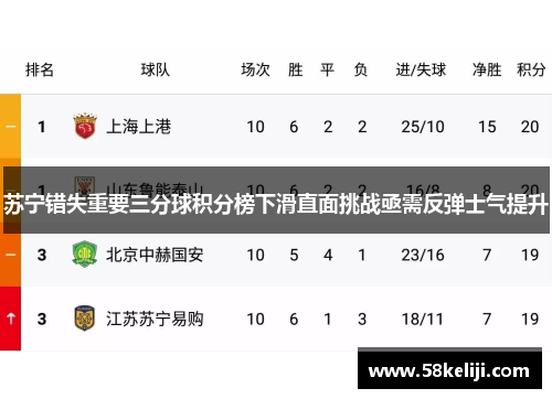 苏宁错失重要三分球积分榜下滑直面挑战亟需反弹士气提升